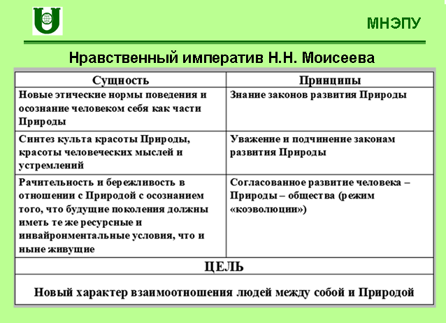 Научное наследие академика Н.Н. Моисеева: идеи универсального эволюционизма и современный мир